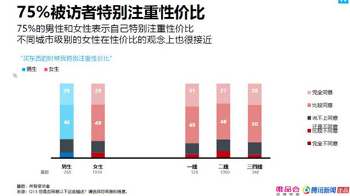 “性价比”成消费热词，特卖成抗经济周期有效途径