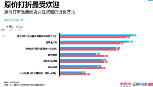 “性价比”成消费热词，特卖成抗经济周期有效途径