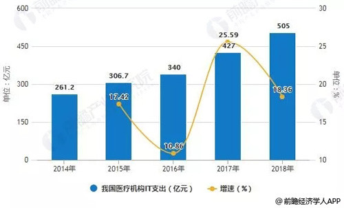 才智健康产业发展空间庞大 千亿级市场待开启