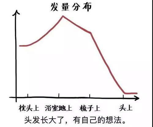 春芝堂：15万人都在推荐的防脱洗发水！效果肉眼可见！