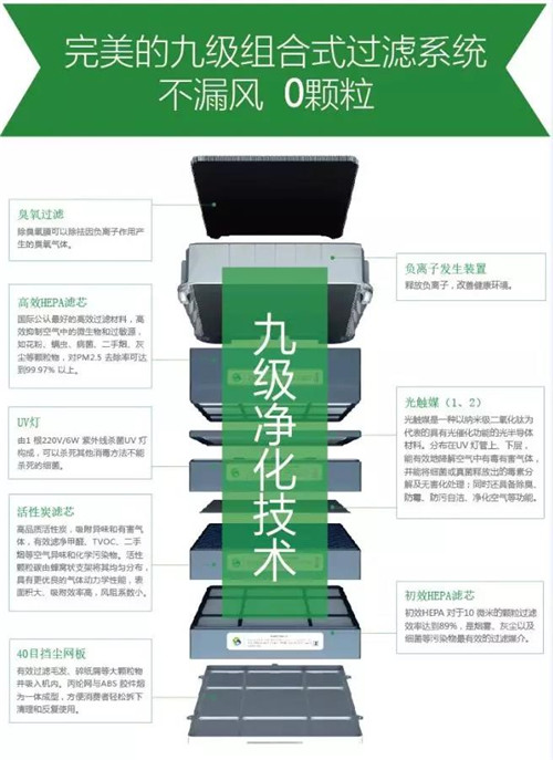 中国保健品公信力产品——双迪全智能空气净化器