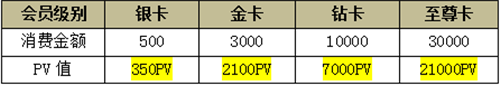 深圳金天大健康品牌管理有限公司涉水直销