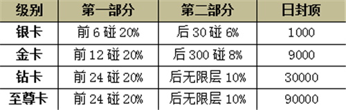 深圳金天大健康品牌管理有限公司涉水直销