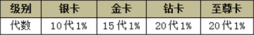 深圳金天大健康品牌管理有限公司涉水直销