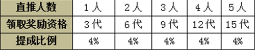 深圳金天大健康品牌管理有限公司涉水直销