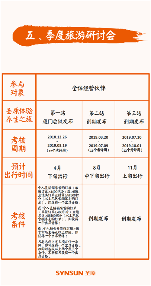 圣原发布2019财年市场助力计划