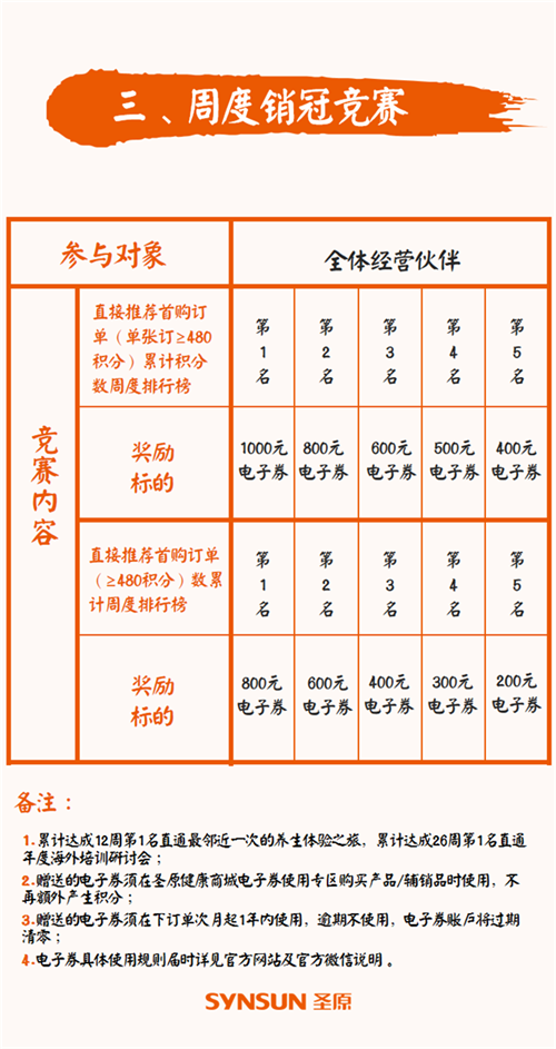 圣原发布2019财年市场助力计划