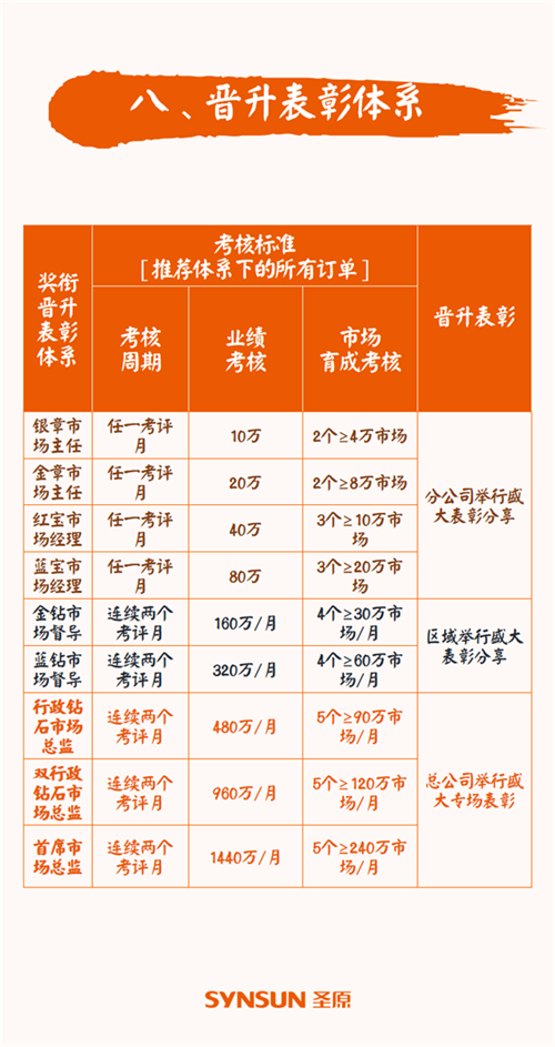 圣原发布2019财年市场助力计划