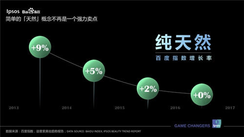 3大产品新趋势，2018中国美妆行业白皮书披露