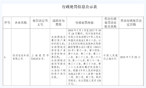 环迅支付涉6000万诈骗案被举报到公安部，盒子支付还买不买？