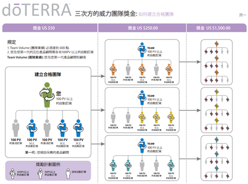 多特瑞（上海）商贸有限公司涉水直销