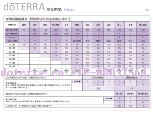 多特瑞（上海）商贸有限公司涉水直销