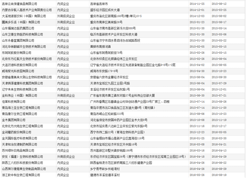 2019中国直销企业名单公布！你认识几家