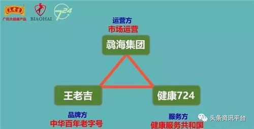 王老吉吉悠为江苏吉智蒙羞 号称有直销牌照为其保驾护航