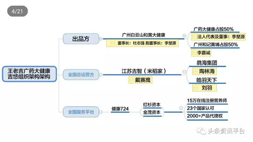 王老吉吉悠为江苏吉智蒙羞 号称有直销牌照为其保驾护航