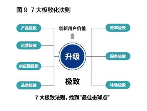 云尚：这个三角模型告诉你重构“人、货、场”背后的逻辑法则