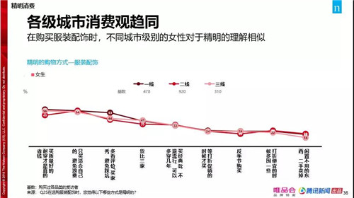 云尚：在这里改变偏见，中国消费者已经彻底改变了