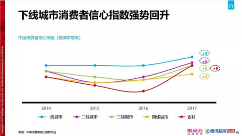 云尚：在这里改变偏见，中国消费者已经彻底改变了