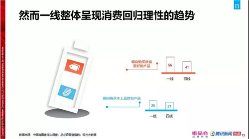 云尚：在这里改变偏见，中国消费者已经彻底改变了