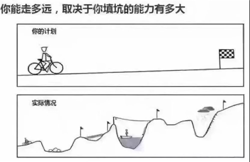 云尚：填坑力，就是你的核心竞争力