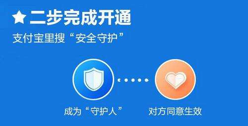 支付宝上线反欺诈产品“安全守护”，精准打击保健品欺诈