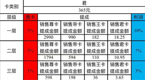 浙江集呈科技有限公司涉水直销