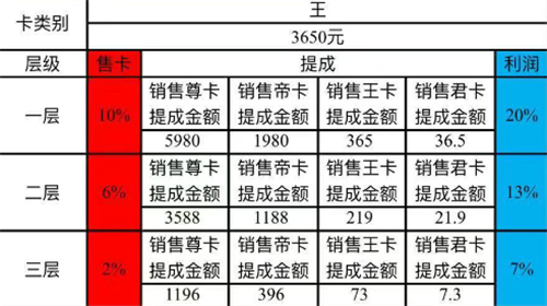 浙江集呈科技有限公司涉水直销