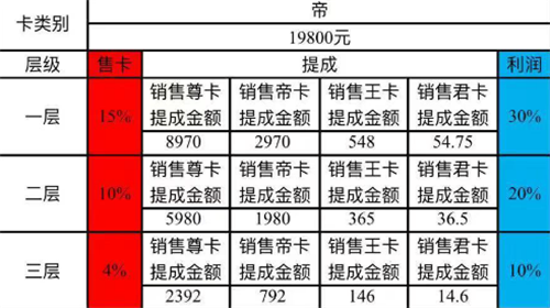 浙江集呈科技有限公司涉水直销