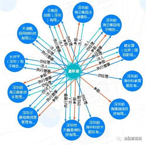 起底“云集品”特大传销团伙的非法敛财手段