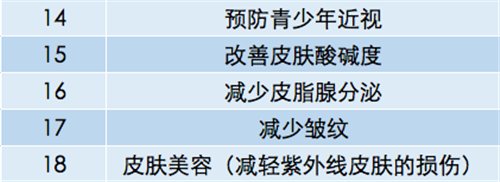 21项保健品功能拟取消，“促进头发生长”、“抑制肿瘤”不许说了