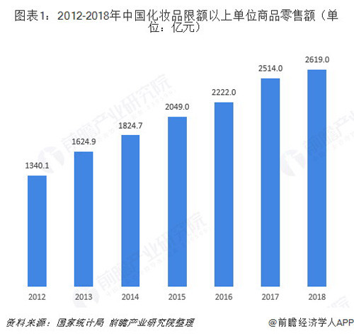 2018直销行业细分产品市场分析，<strong>食品供应商 超顶尖</strong>网络直销将兴起