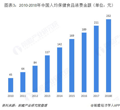 2018直销行业细分产品市场分析，网络直销将兴起