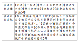 百日行动百大典型执法案例分析：四川省案例数量最多 虚假宣传等违法犯罪行为成主要违法乱象