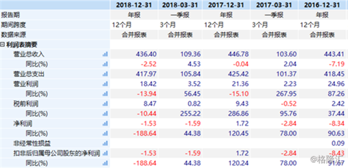 Natura收购雅芳：化妆品直销巨头的联合“自救”？