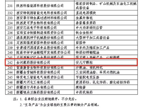 金诃藏药入选全国首批专精特新“小巨人”企业公示名单