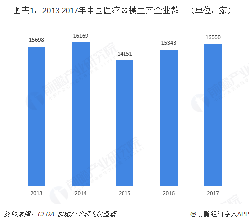 我国大健康市场集中度较低,预计明年或占GDP的8%