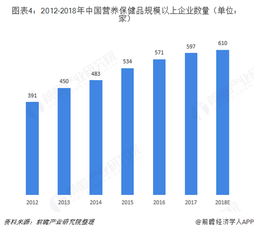 我国大健康市场集中度较低,预计明年或占GDP的8%