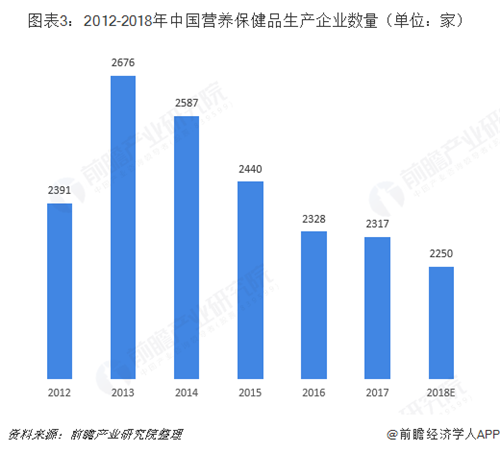 我国大健康市场集中度较低,预计明年或占GDP的8%