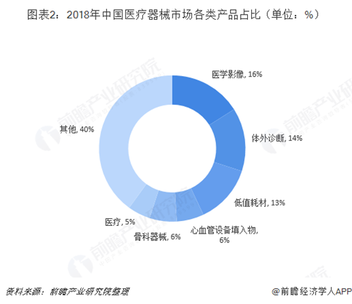 我国大健康市场集中度较低,预计明年或占GDP的8%