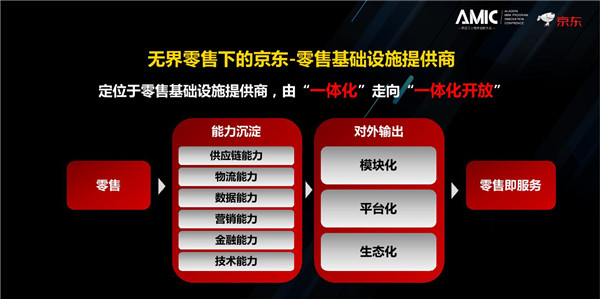 京东：社交电商基于小程序的布局和思索