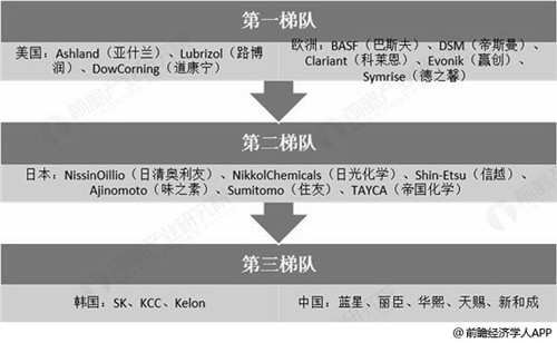 2019年中国化妆品行业市场分析：产业链瓜分千亿市场
