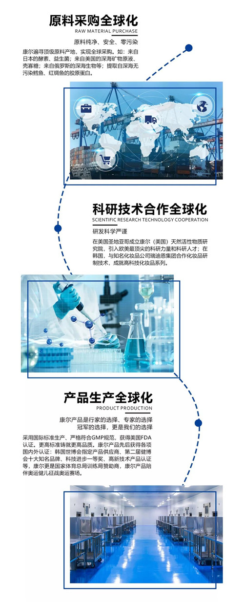 康尔三个全球化打响“健康中国+蓝色创新”大战略！