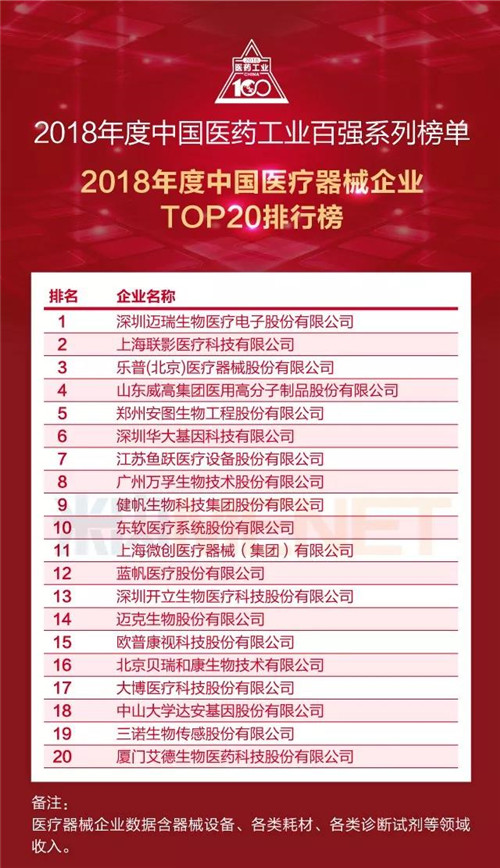 2018年中国医药工业百强系列榜单盛大发布，你家企业上榜了吗？