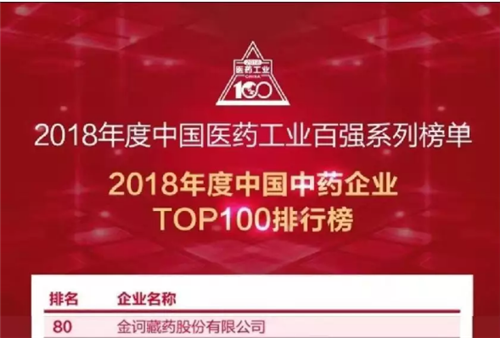 金诃藏药荣获2018年度中国中药企业百强称号
