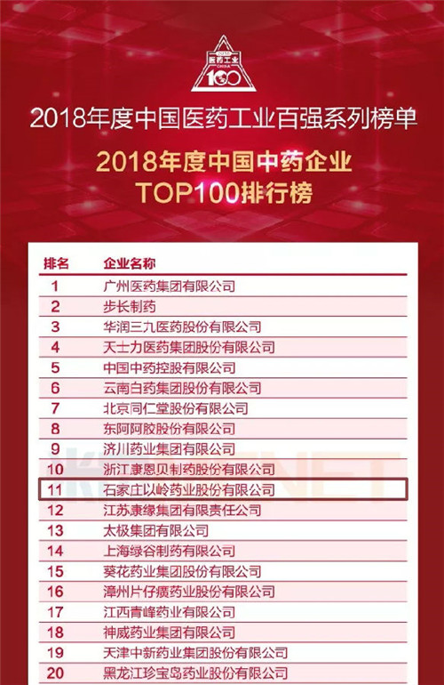 以岭药业荣登中国中药企业百强排行榜第11位 