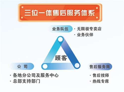 无限极：加强售后队伍建设 全面推动售后服务高质发展