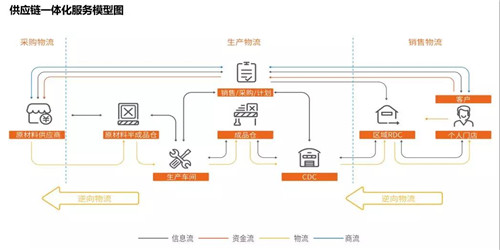 山东佳怡供应链管理有限公司荣获国家5A级综合型物流企业