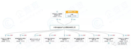 中融晋乾涉嫌非吸被立案侦查3人被刑拘，投资人已可报案！