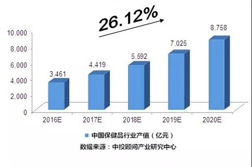 新时代：揭秘：健康美容行业正在形成一轮新的财富风暴