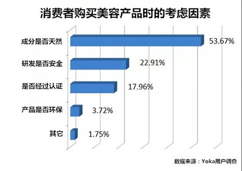 新时代：揭秘：健康美容行业正在形成一轮新的财富风暴